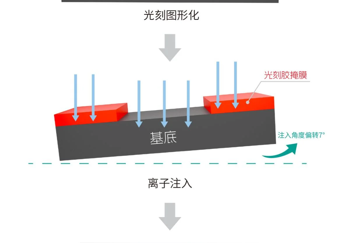 研发设备
